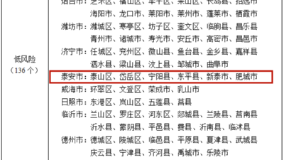 山東最新疫情分區分級表發布！泰安各縣（市、區）均為低風險地區！